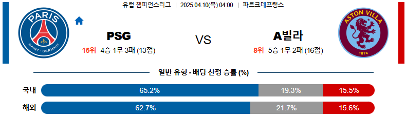 04월 10일 04:00 UEFA 챔피언스리그 파리 생제르맹 애스턴 빌라