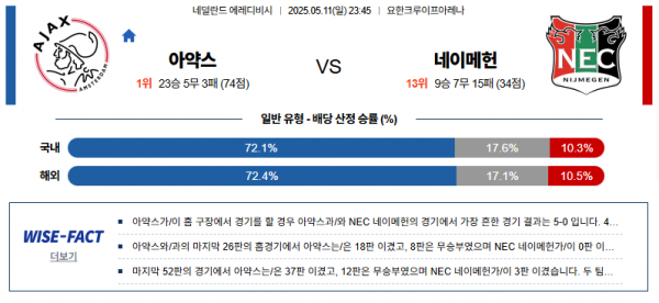 5월 11일 에레디비시 아약스 vs 네이메헌