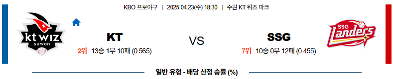 04월 23일 18:30 KBO KT SSG