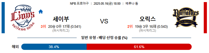 05월 16일 18:00 NPB 세이부 vs 오릭스