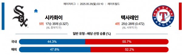 5월 26일 MLB 시카화이 vs 텍사레인