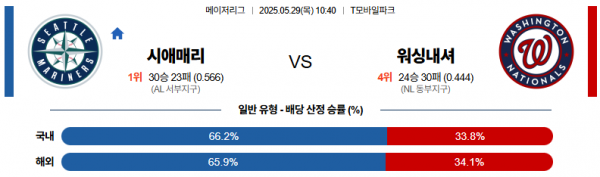 5월 29일 MLB 시애매리 vs 워싱내셔