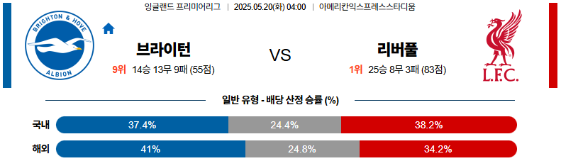 05월 20일 04:00 프리미어리그 브라이턴 & 호브 앨비언 리버풀 FC