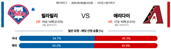 5월 5일 MLB 필라필리 vs 애리다이