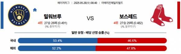 5월 28일 MLB 밀워브루 vs 보스레드