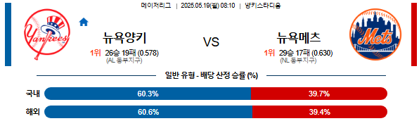 05월 19일 08:10 MLB 뉴욕양키스 vs 뉴욕메츠