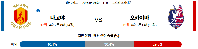 05월 06일 14:00 J리그 1 나고야 그램퍼스 파지아노 오카야마