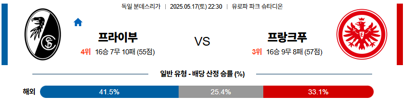 05월 17일 22:30 분데스리가 SC 프라이부르크 프랑크푸르트