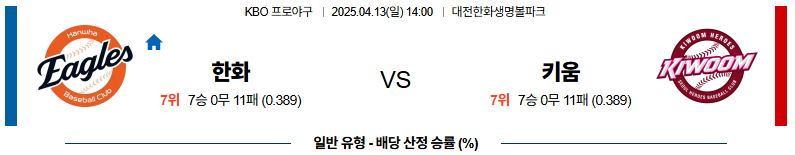 04월 13일 14:00 KBO 한화 키움