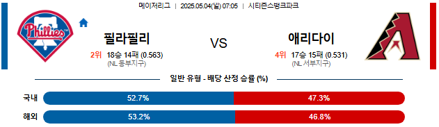 05월 04일 07:05 MLB 필라델피아 vs 애리조나