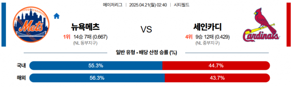4월 21일 MLB 뉴욕메츠 vs 세인카디