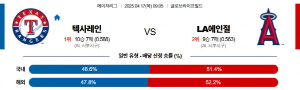 4월 17일 MLB 텍사레인 vs LA에인절