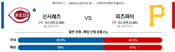 4월 12일 MLB 신시레즈 vs 피츠파이