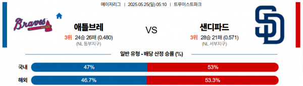 5월 25일 MLB 애틀브레 vs 샌디파드