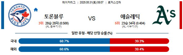 05월 31일 08:07 MLB 토론토 vs 애슬레틱스