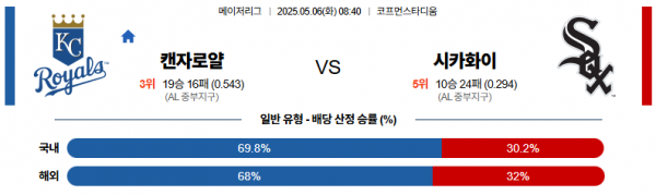 5월 6일 MLB 캔자로얄 vs 시카화이
