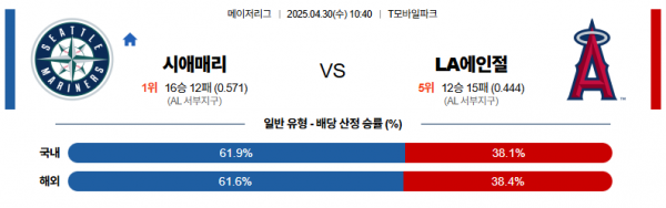 4월 30일 MLB 시애매리 vs LA에인절
