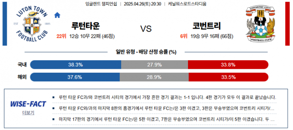 4월 26일 EPL챔 루턴타운 vs 코번트리