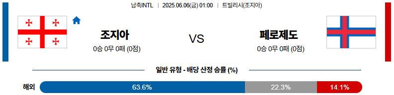 06월 06일 01:00 남축INTL 조지아 페로제도