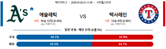 04월 23일 11:05 MLB 애슬레틱스 vs 텍사스