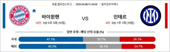 4월 09일 UCL 바이뮌헨 vs 인테르
