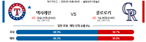 05월 15일 09:05 MLB 텍사스 vs 콜로라도