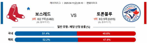 4월 11일 NBA 보스레드 vs 토론블루