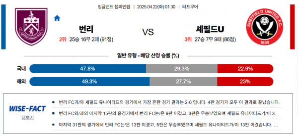 4월 22일 EPL챔 번리 vs 셰필드U