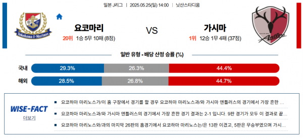 5월 25일 J리그 요코마리 vs 가시마