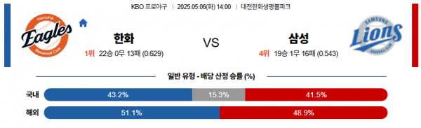5월 6일 KBO 한화 vs 삼성