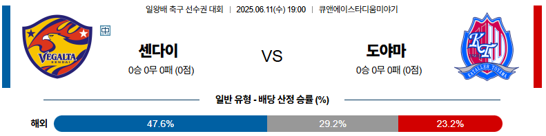 06월 11일 19:00 일본 일왕배 베갈타 센다이 도야마