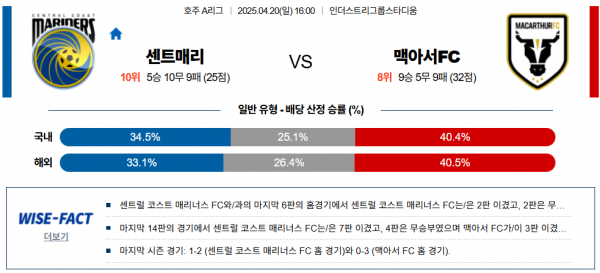 4월 20일 호주A리그 센트매리 vs 맥아서FC
