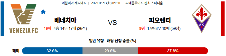 05월 13일 01:30 세리에 A 베네치아 FC ACF 피오렌티나