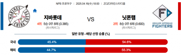 4월 16일 NPB 지바롯데 vs 닛폰햄