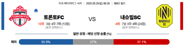 5월 25일 MLS 토론토FC vs 내슈빌SC