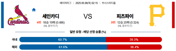 5월 8일 MLB 세인카디 vs 피츠파이