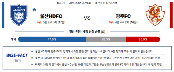 5월 2일 K리그 울산HDFC vs 광주FC
