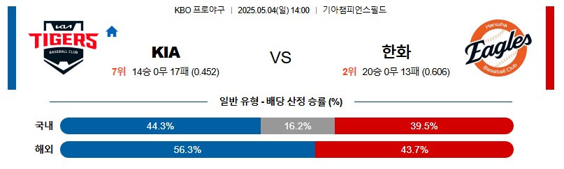 05월 04일 14:00 KBO KIA vs 한화