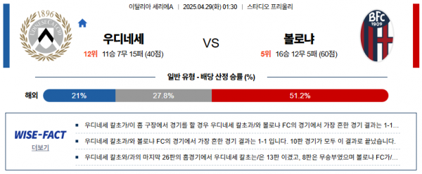4월 29일 세리에A 우디네세 vs 볼로냐