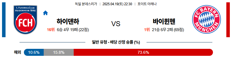 04월 19일 22:30 분데스리가 FC 하이덴하임 바이에른 뮌헨