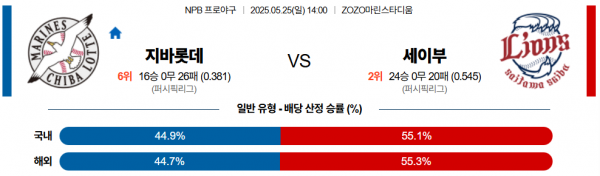 5월 25일 NPB 지바롯데 vs 세이부