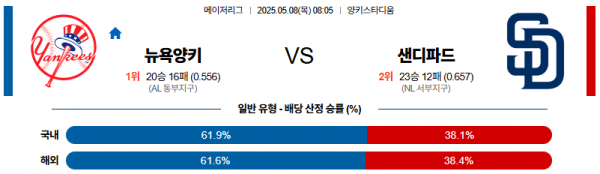 5월 8일 MLB 뉴욕양키 vs 샌디파드