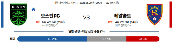 5월 29일 MLS 오스틴FC vs 레알솔트