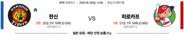 5월 17일 NPB 한신 vs 히로카프
