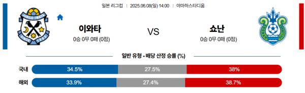 6월 8일 일본리그컵 이와타 vs 쇼난