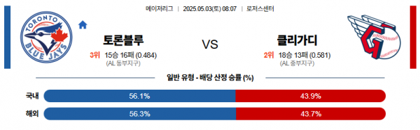 5월 3일 MLB 토론블루 vs 클리가디