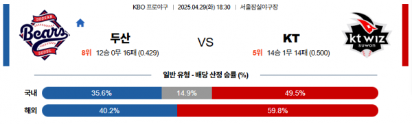 4월 29일 KBO 두산 vs KT