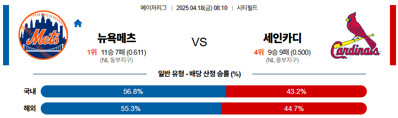 04월 18일 08:10 MLB 뉴욕메츠 세인트루이스