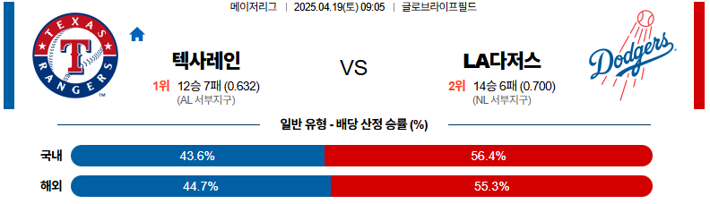04월 19일 09:05 MLB 텍사스 LA다저스