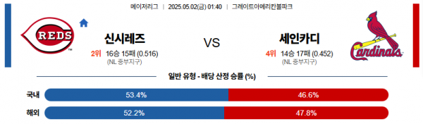 5월 2일 MLB 신시레즈 vs 세인카디